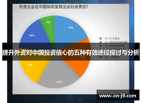 提升外资对中国投资信心的五种有效途径探讨与分析