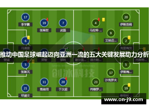 推动中国足球崛起迈向亚洲一流的五大关键发展动力分析