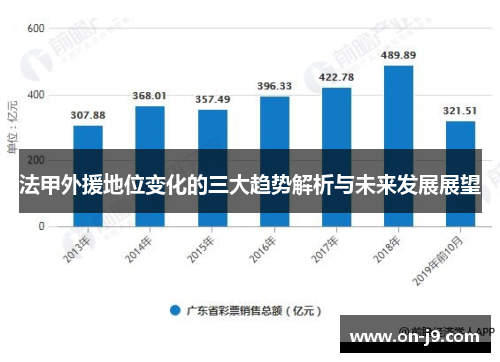 法甲外援地位变化的三大趋势解析与未来发展展望