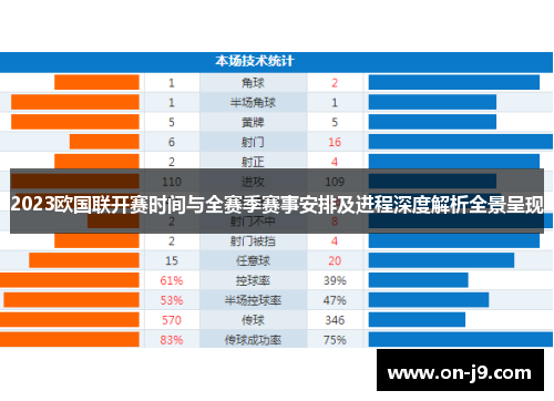 2023欧国联开赛时间与全赛季赛事安排及进程深度解析全景呈现