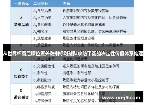 从世界杯看后腰位置关键指标对球队攻防平衡的决定性价值体系构建