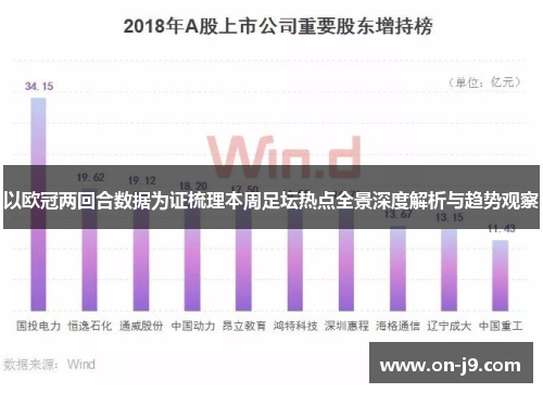 以欧冠两回合数据为证梳理本周足坛热点全景深度解析与趋势观察