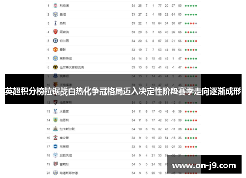 英超积分榜拉锯战白热化争冠格局迈入决定性阶段赛季走向逐渐成形